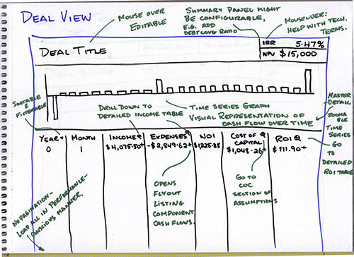 Deal View Wireframe