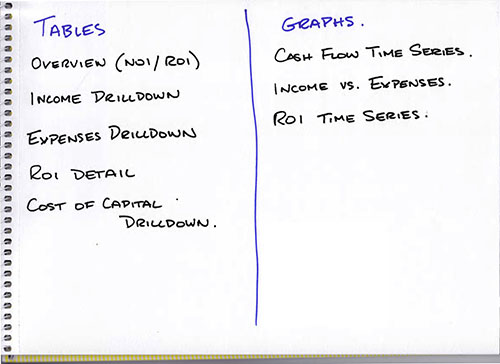 Tables and Graphs